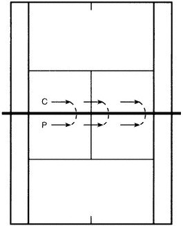 Minh họa bài tập trong sách Complete Conditioning for Tennis