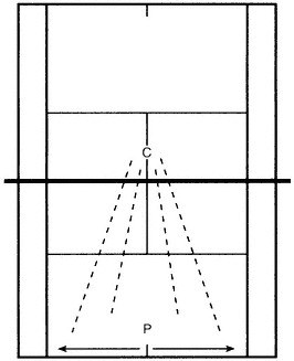 Minh họa bài tập trong sách Complete Conditioning for Tennis