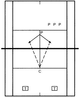 Minh họa bài tập trong sách Complete Conditioning for Tennis
