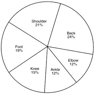 Minh họa bài tập trong sách Complete Conditioning for Tennis