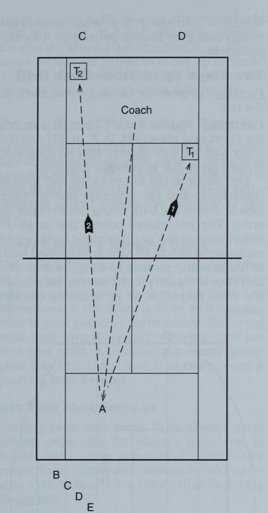 Hình 8.5