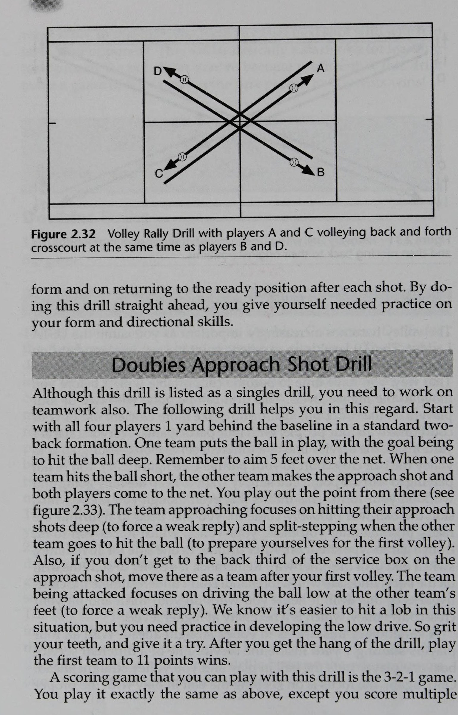 Cấp Độ 3.0: Bài Tập Đấu Volley Đánh Đôi (Volley Rally Drill)