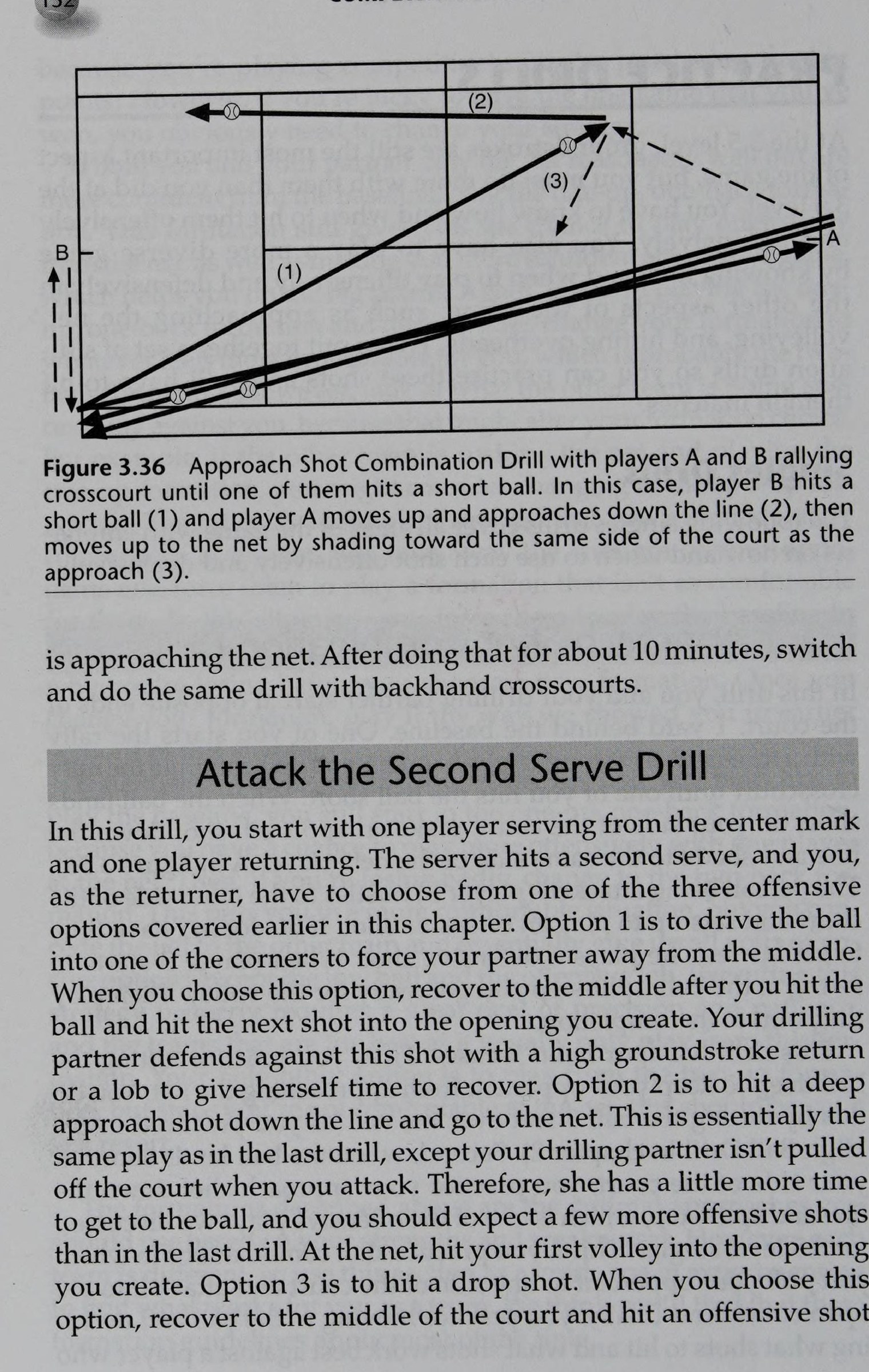 Cấp Độ 3.5: Bài Tập Phối Hợp Đòn Tiếp Cận (Approach Combination Drill)