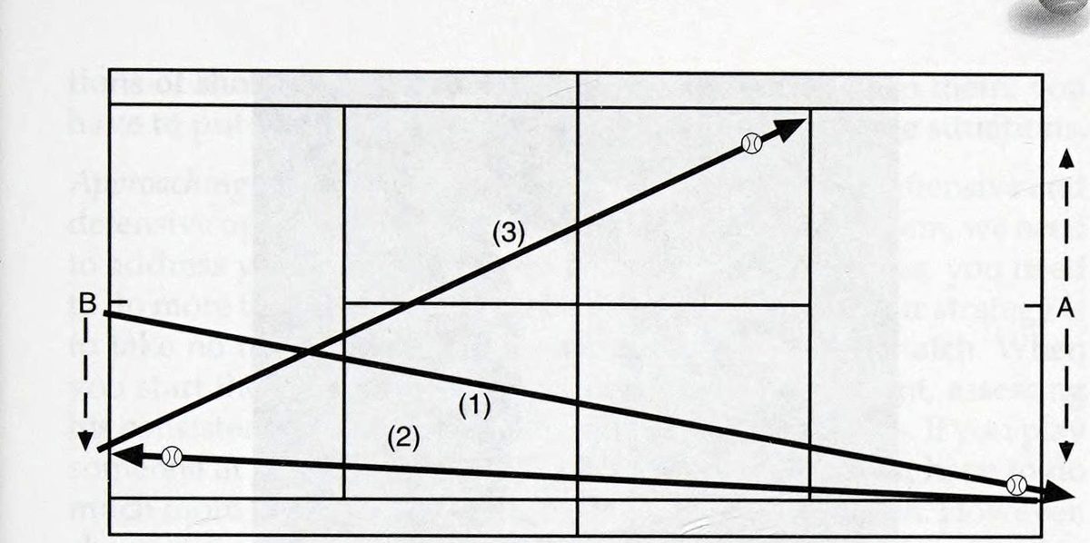 Chương 3: Trình độ 3.5 - hình minh họa