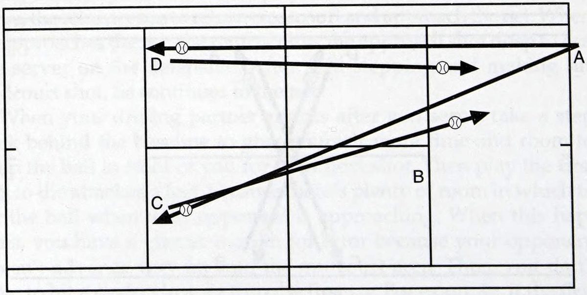 Chương 4: Trình độ 4.0 - hình minh họa
