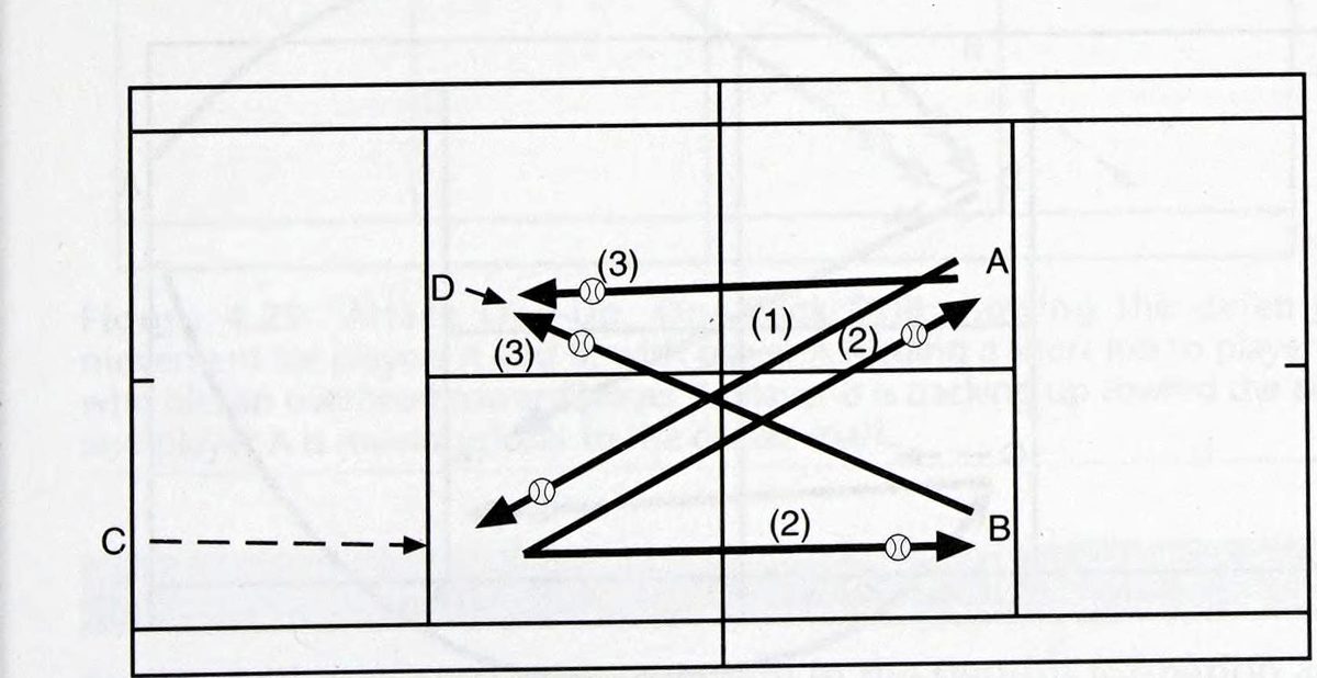 Chương 4: Trình độ 4.0 - hình minh họa