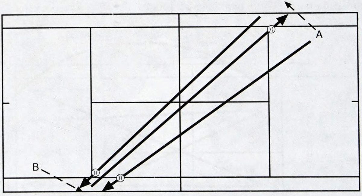 Chương 5: Trình độ 4.5 - hình minh họa