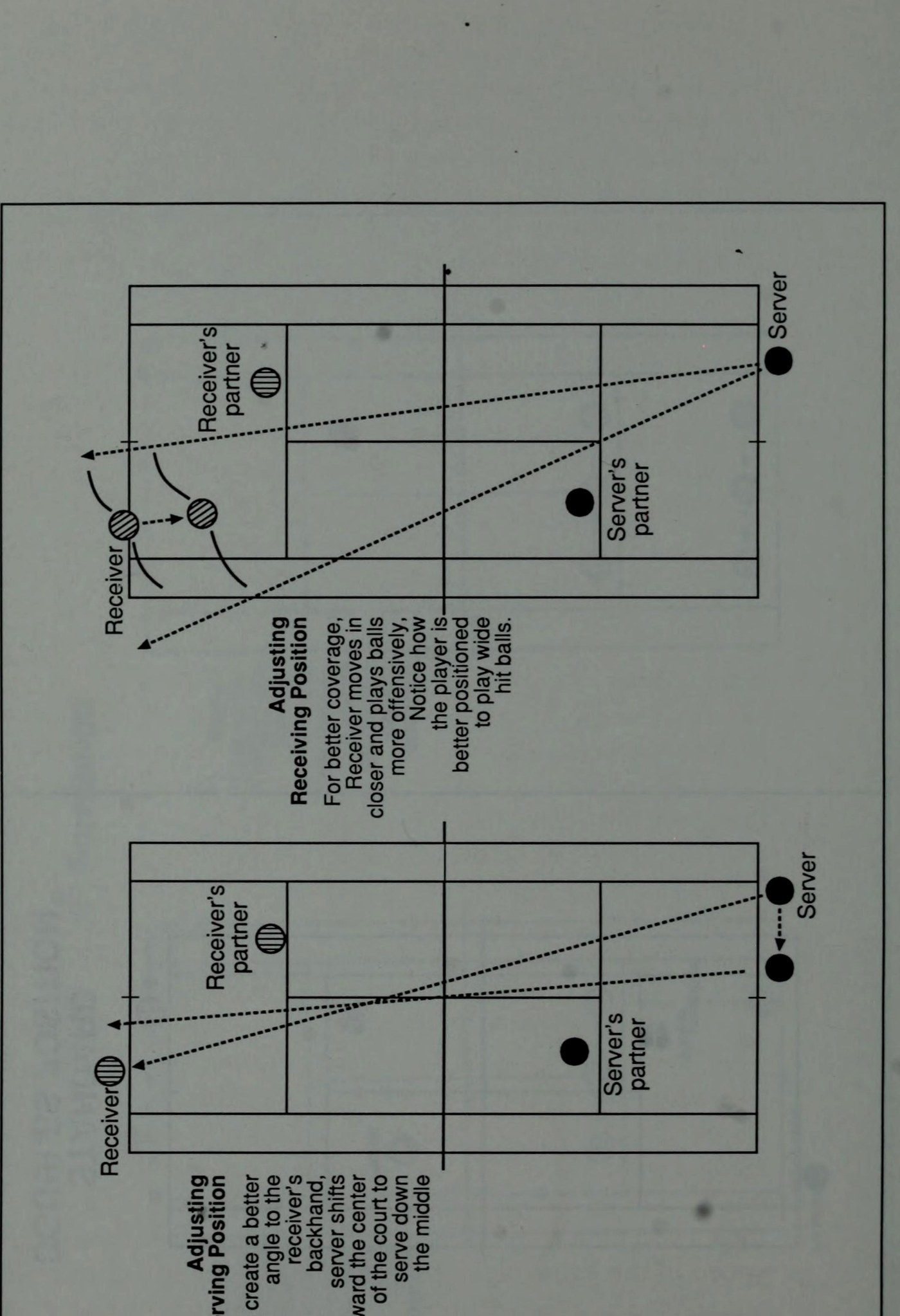 Sơ đồ Trận địa Úc - Australian Doubles Formation