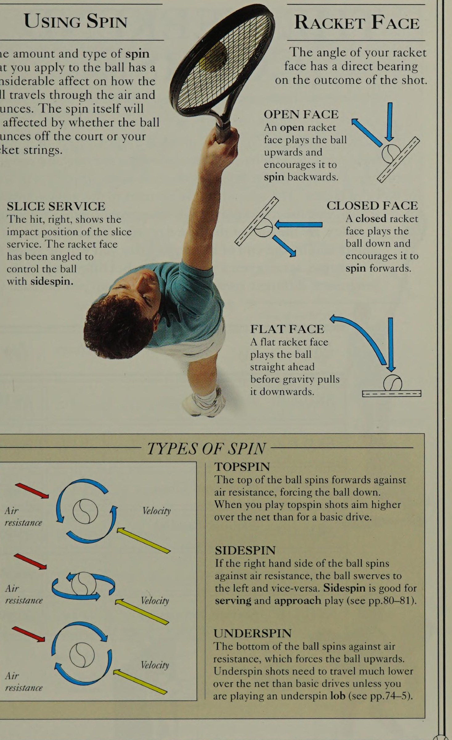 Using Spin: Topspin Lift & Underspin Mechanics