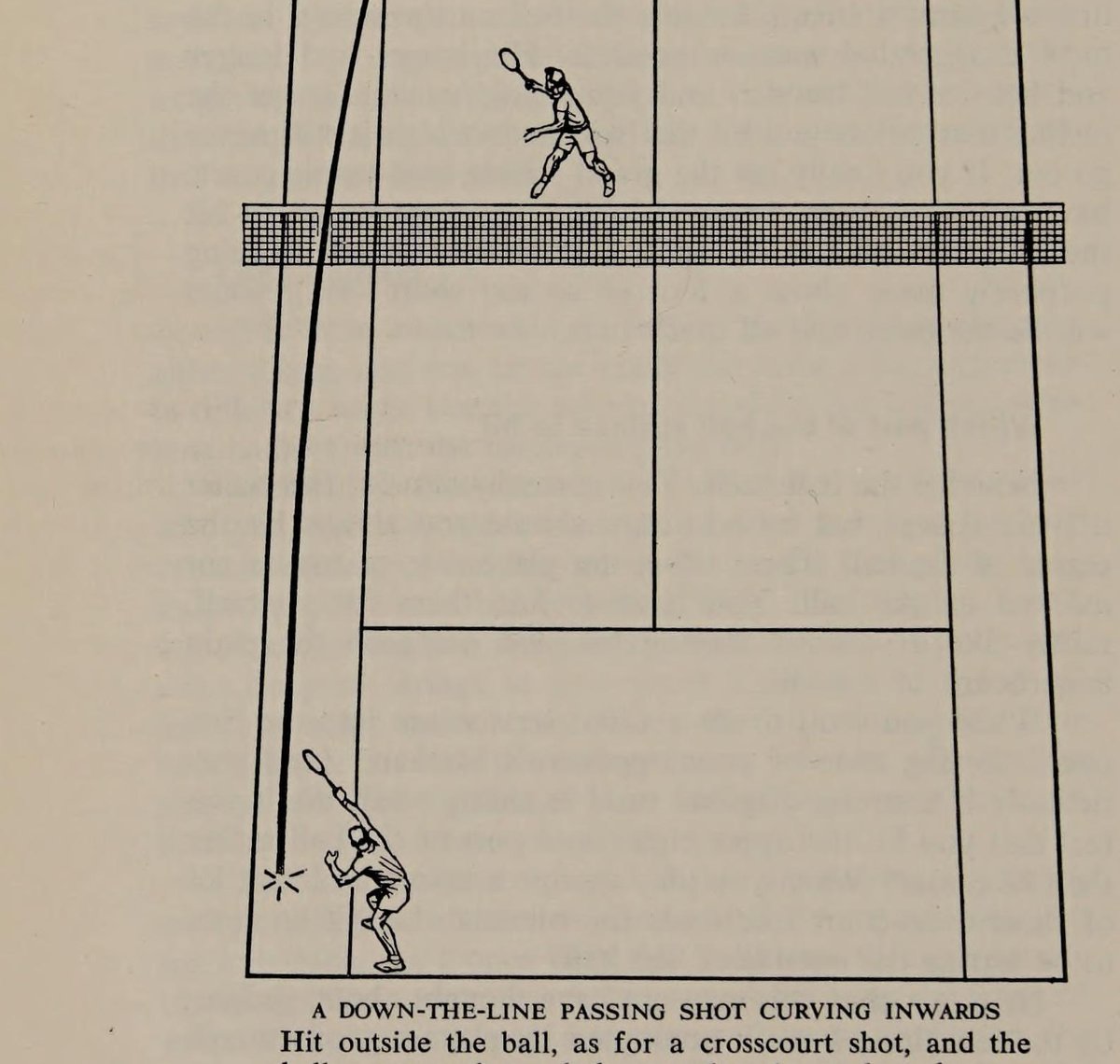 Sơ đồ chiến thuật: Đánh vào rìa ngoài quả bóng (hitting outside the ball) để bóng vòng qua cột lưới rồi lượn cong vào trong sân.