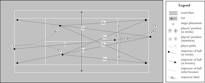 Hình 14.1.