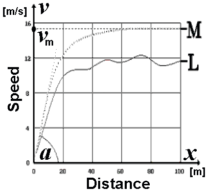 Hình 22.1.