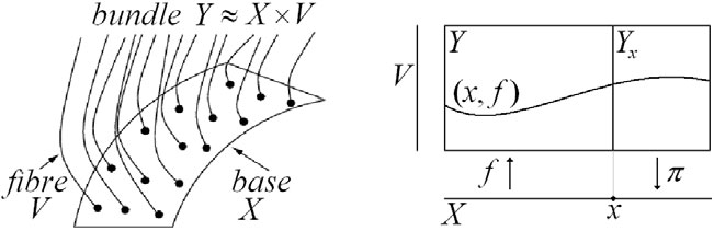 Hình 22.3. Y X V