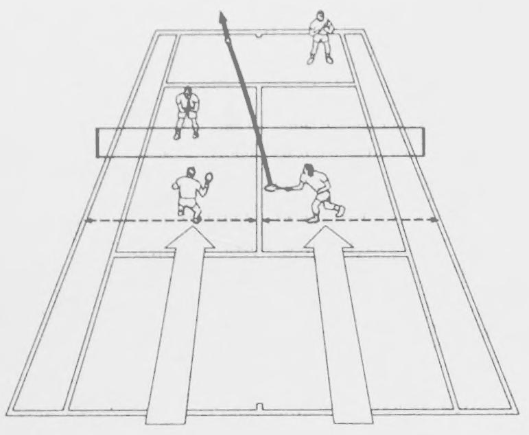 Sơ đồ sân tennis cho các bài tập phối hợp.