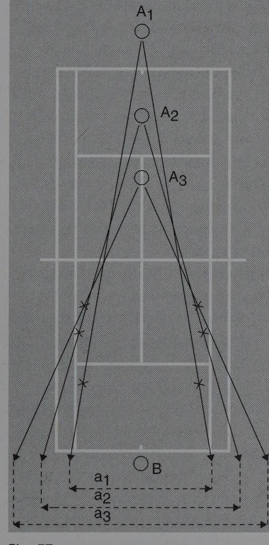 Nón góc mở hình học theo chiều sâu sân đấu (Fig 57)