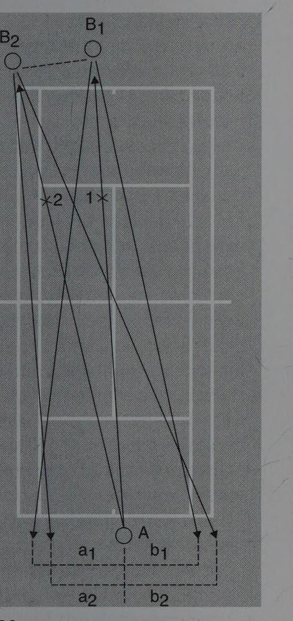 Phân tích hình học cú giao bóng và góc bao quát trả giao (Fig 56)