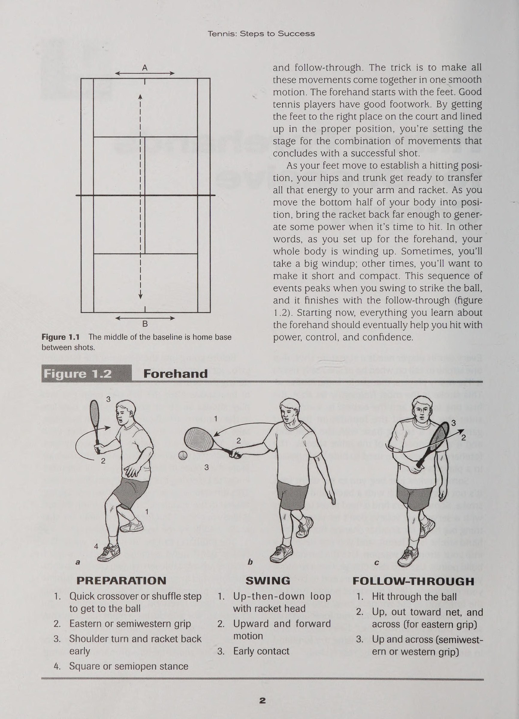 Step 1: Forehand Eastern Grip & Preparatory Coil