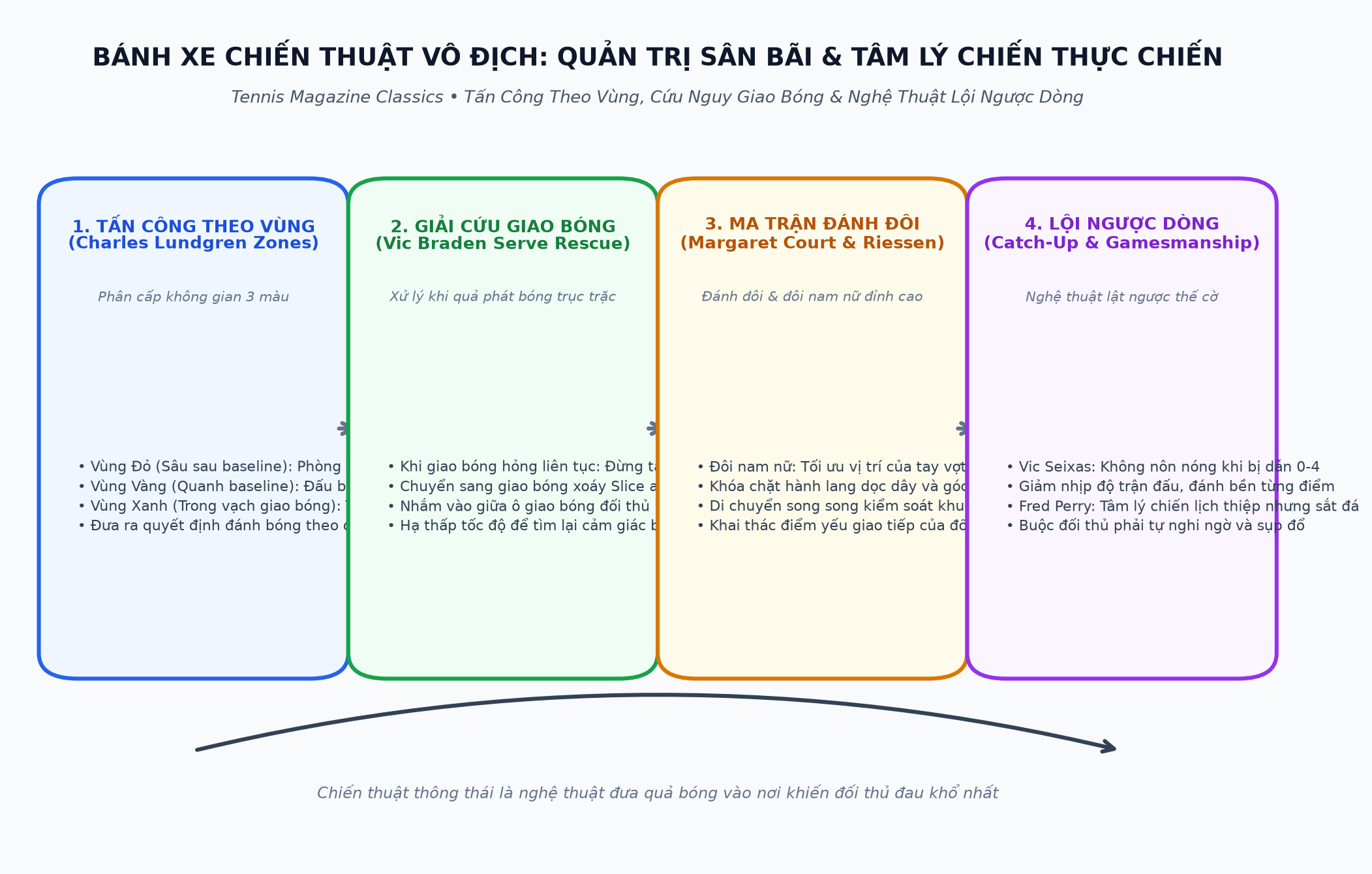 Bánh Xe Chiến Thuật Vô Địch & Quản Trị Sân Bãi