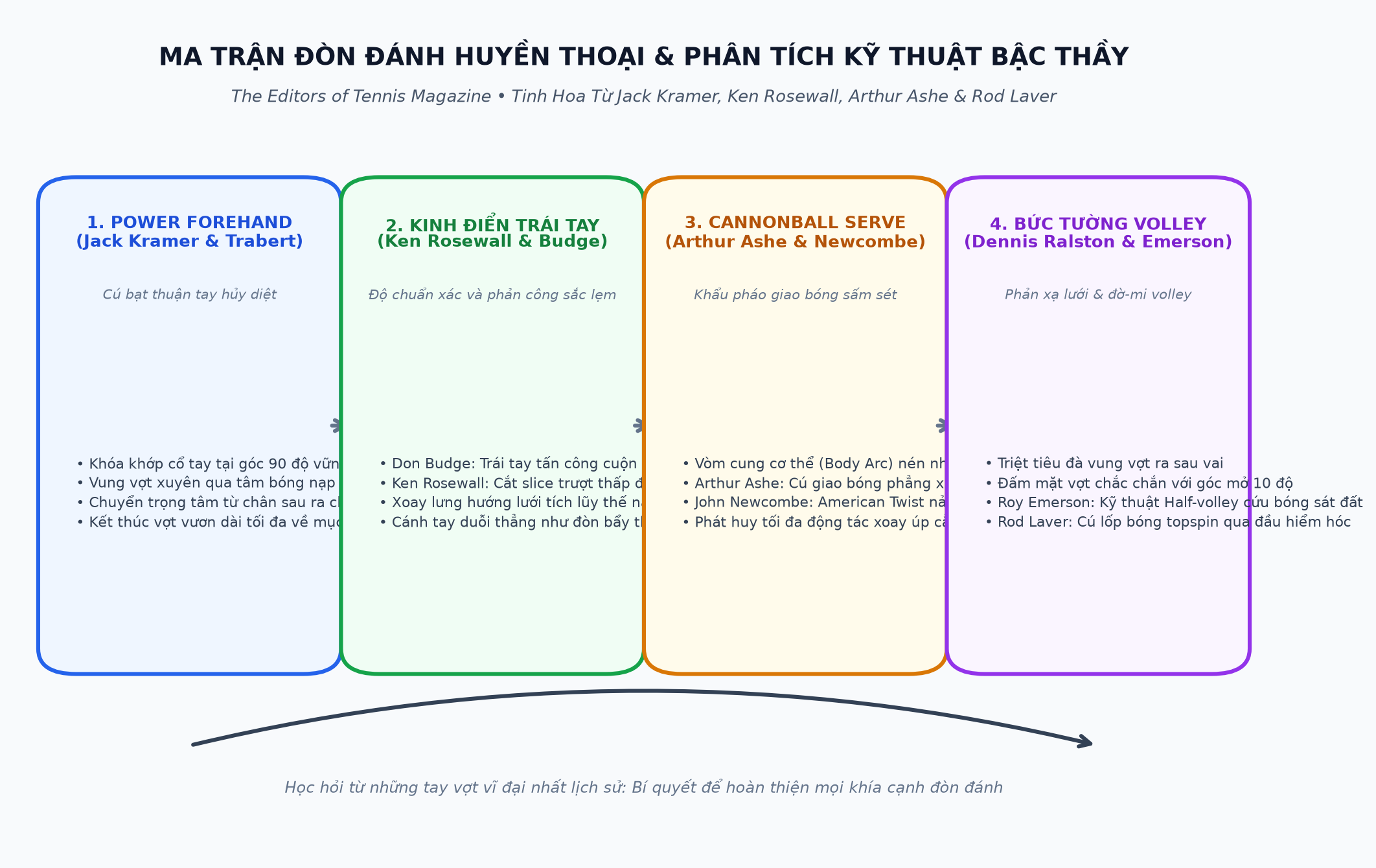 Ma Trận Đòn Đánh Huyền Thoại & Phân Tích Kỹ Thuật Bậc Thầy