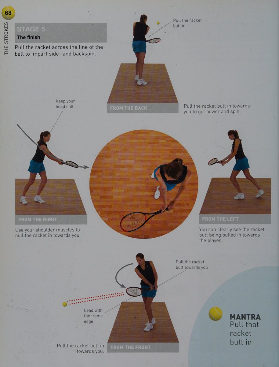 Forehand Volley
