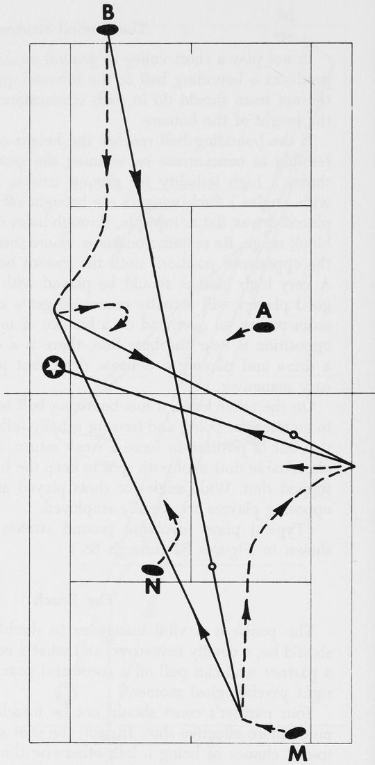 Hình 84