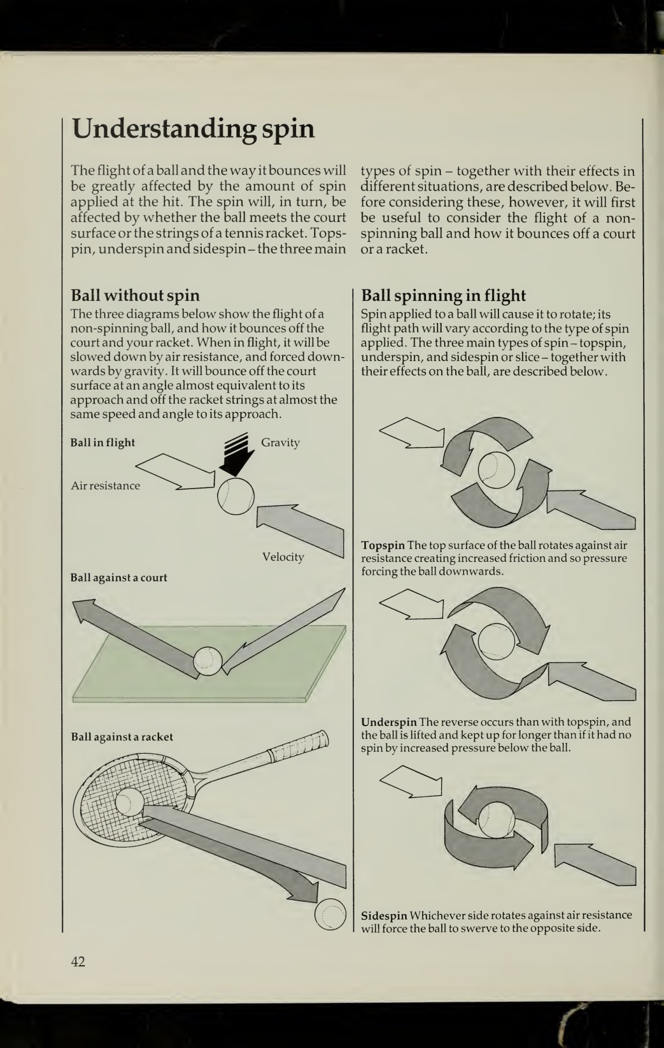 Aerodynamics of Spin: Flight Trajectory & Bounce Profiles