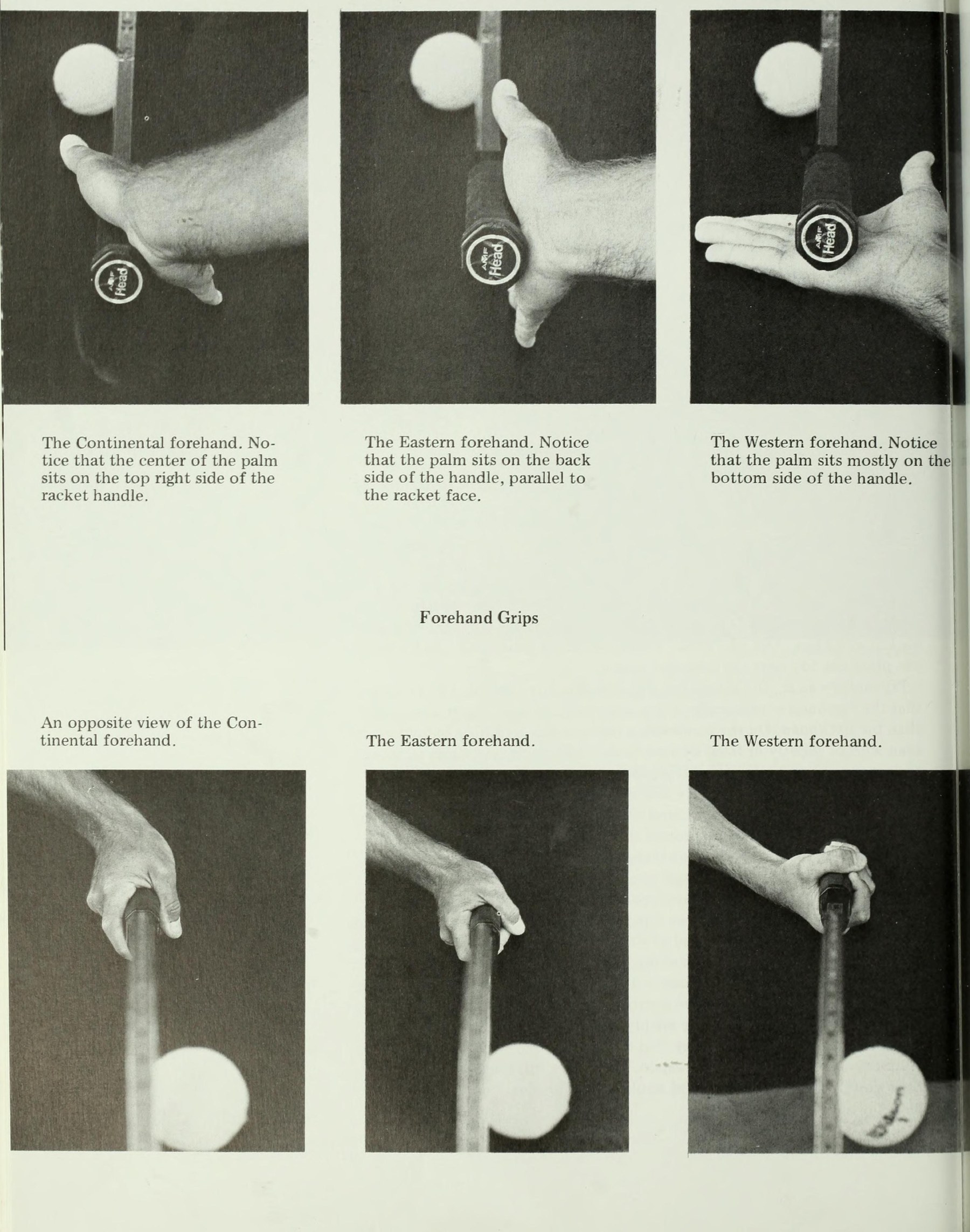 Biomechanical Analysis: Eastern, Continental & Western Grips