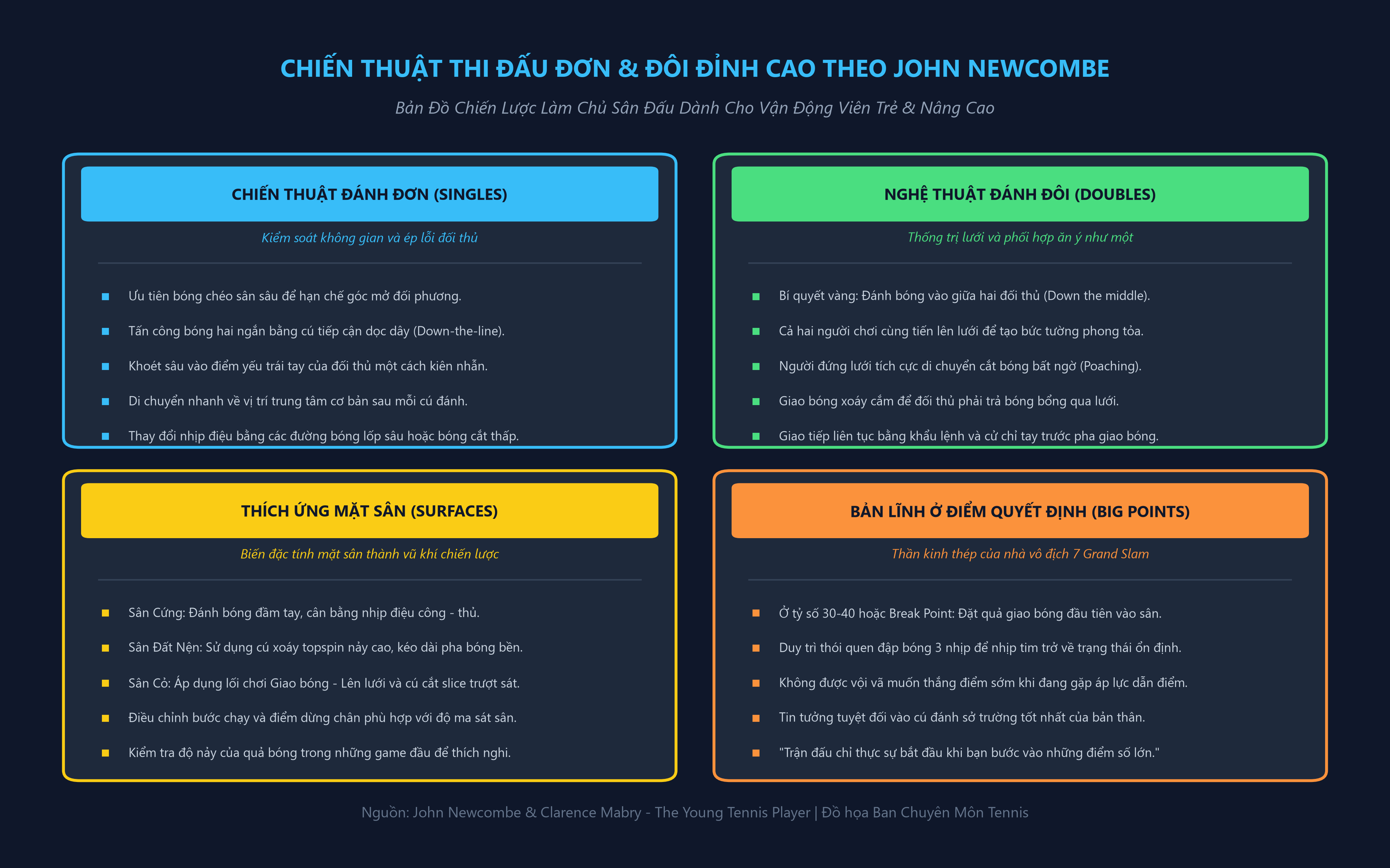 Chiến Thuật Thi Đấu Đơn & Đôi Đỉnh Cao Theo John Newcombe