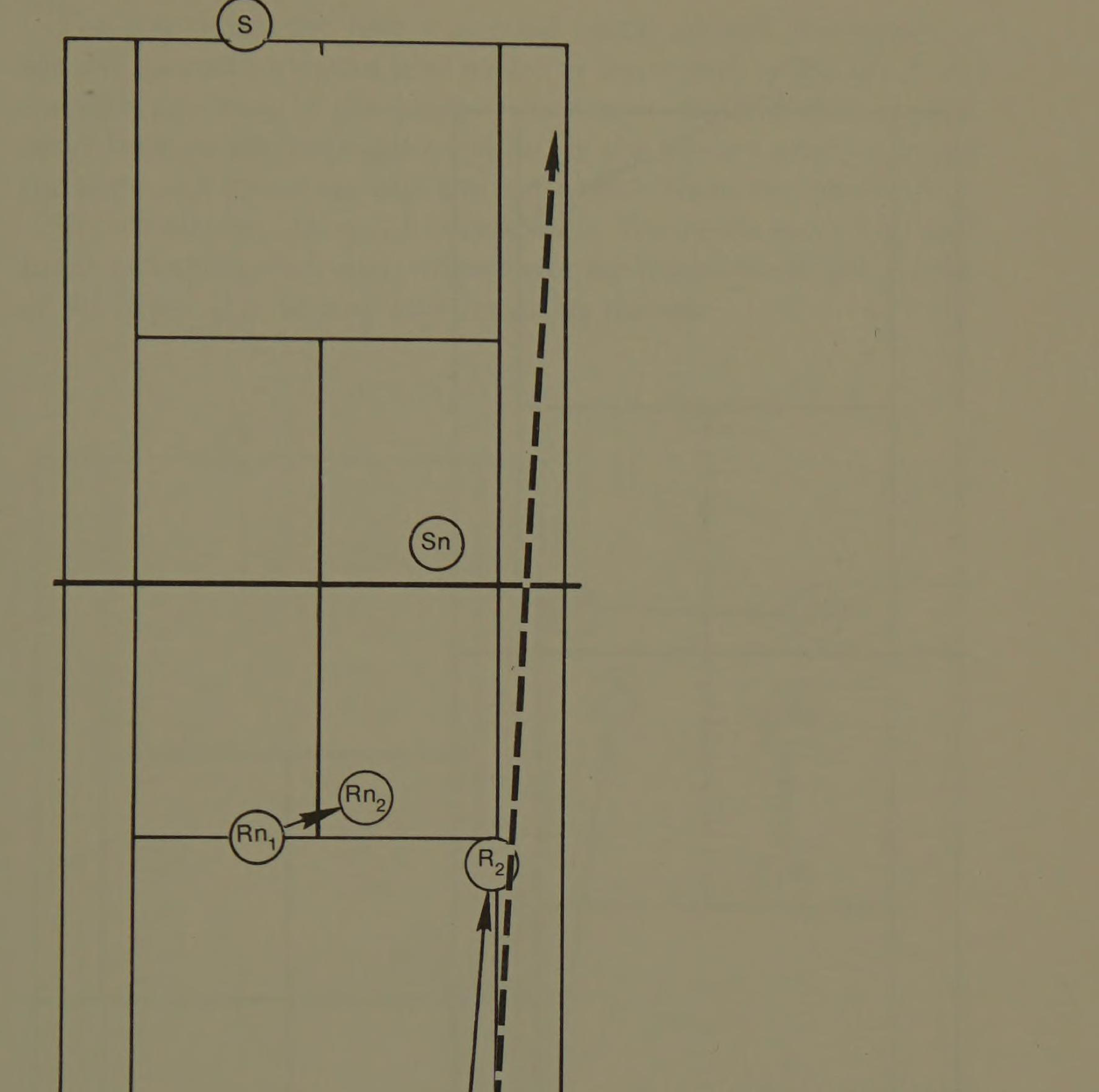 Sơ đồ 25: Cú Trả Giao Bóng Dọc Dây (Down the Alley)