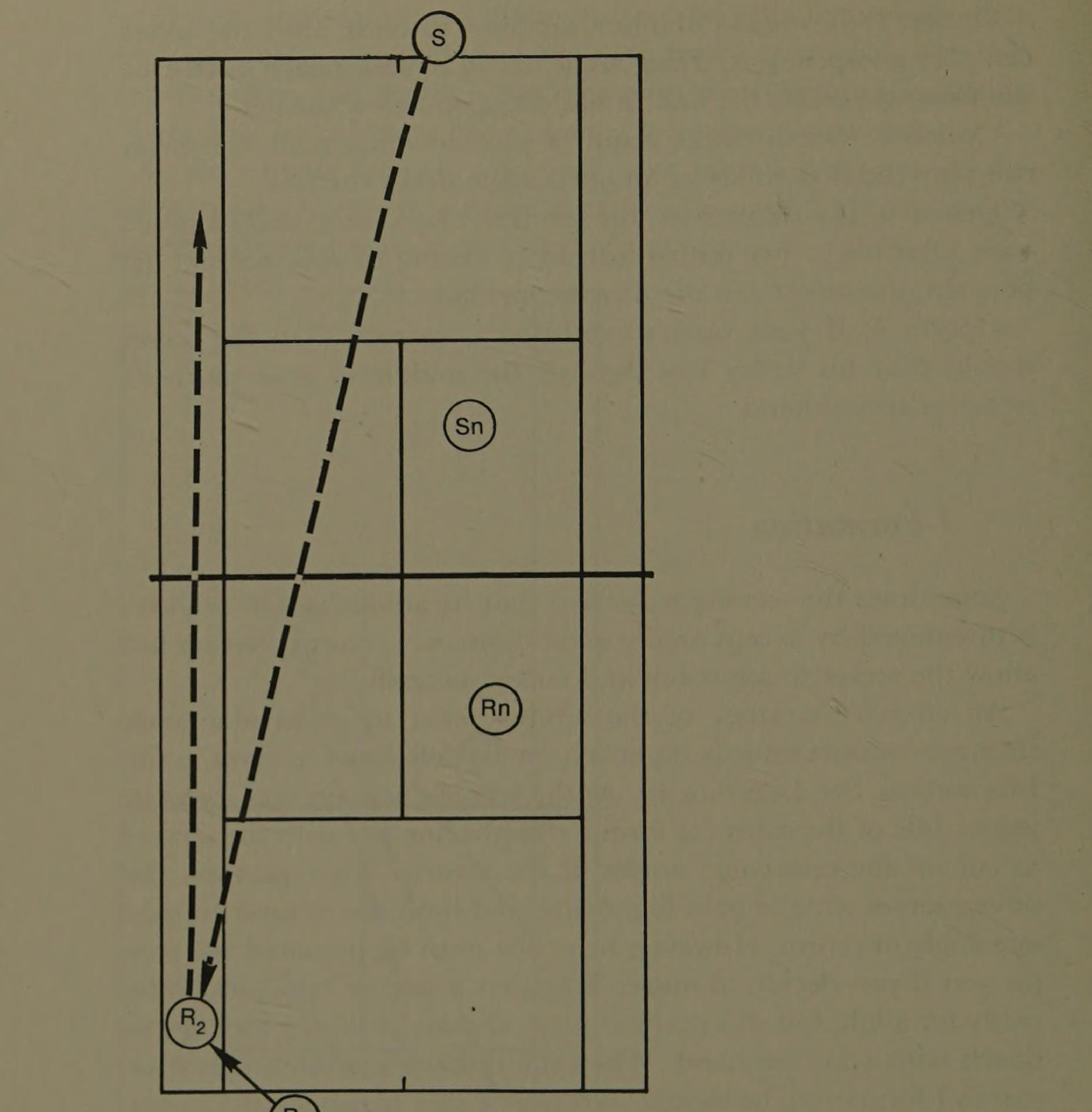 Sơ đồ 40: Đội Hình Chữ I (The I-Formation)