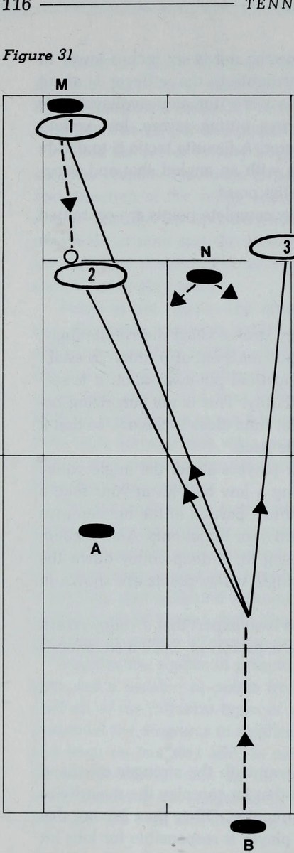 Hình 31: ĐIỂM NGẮM CHO CÚ VÔ-LÊ ĐẦU TIÊN (AIM POINTS FOR FIRST VOLLEYS)