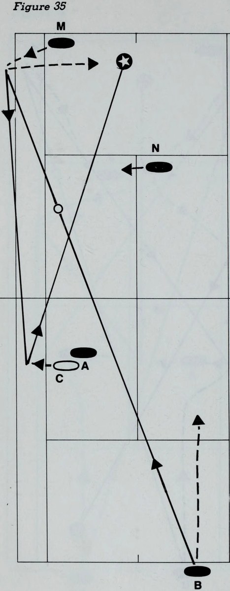 Hình 35: CÚ VÔ-LÊ SÂU KHÓA CHẶT ĐỐI THỦ LÙI XA (DEEP PINNING VOLLEY)