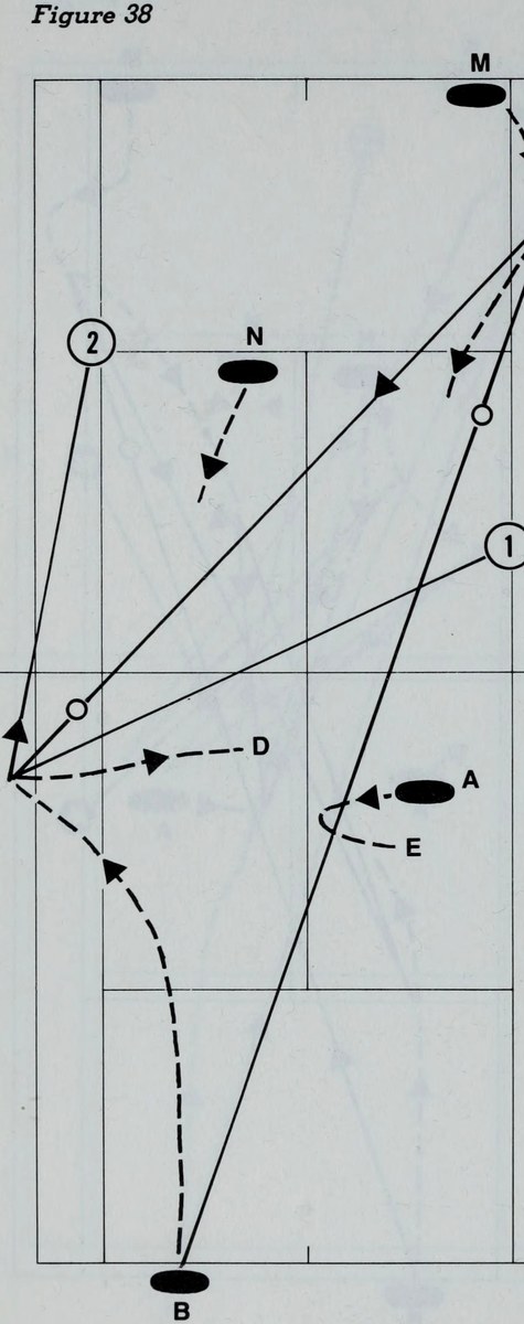 Hình 38: QUYẾT ĐỊNH BỎ QUA CÚ VÔ-LÊ ĐẦU TIÊN (ELECTING NOT TO PLAY THE FIRST VOLLEY)