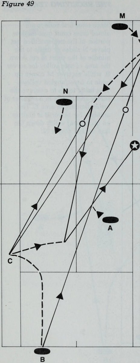 Hình 49: ĐÒN DỤ KÉO ĐỐI THỦ (THE DRAW PLAY)