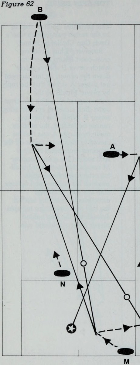 Hình 62: KHOÉT VÀO ĐƯỜNG CHÉO MỞ TOANG (THE OPEN DIAGONAL)