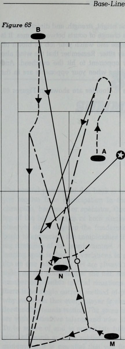 Hình 65: PHỐI HỢP PHÒNG NGỰ ĐỒNG ĐỘI KIÊN CỐ (GOOD DEFENSIVE TEAM PLAY)