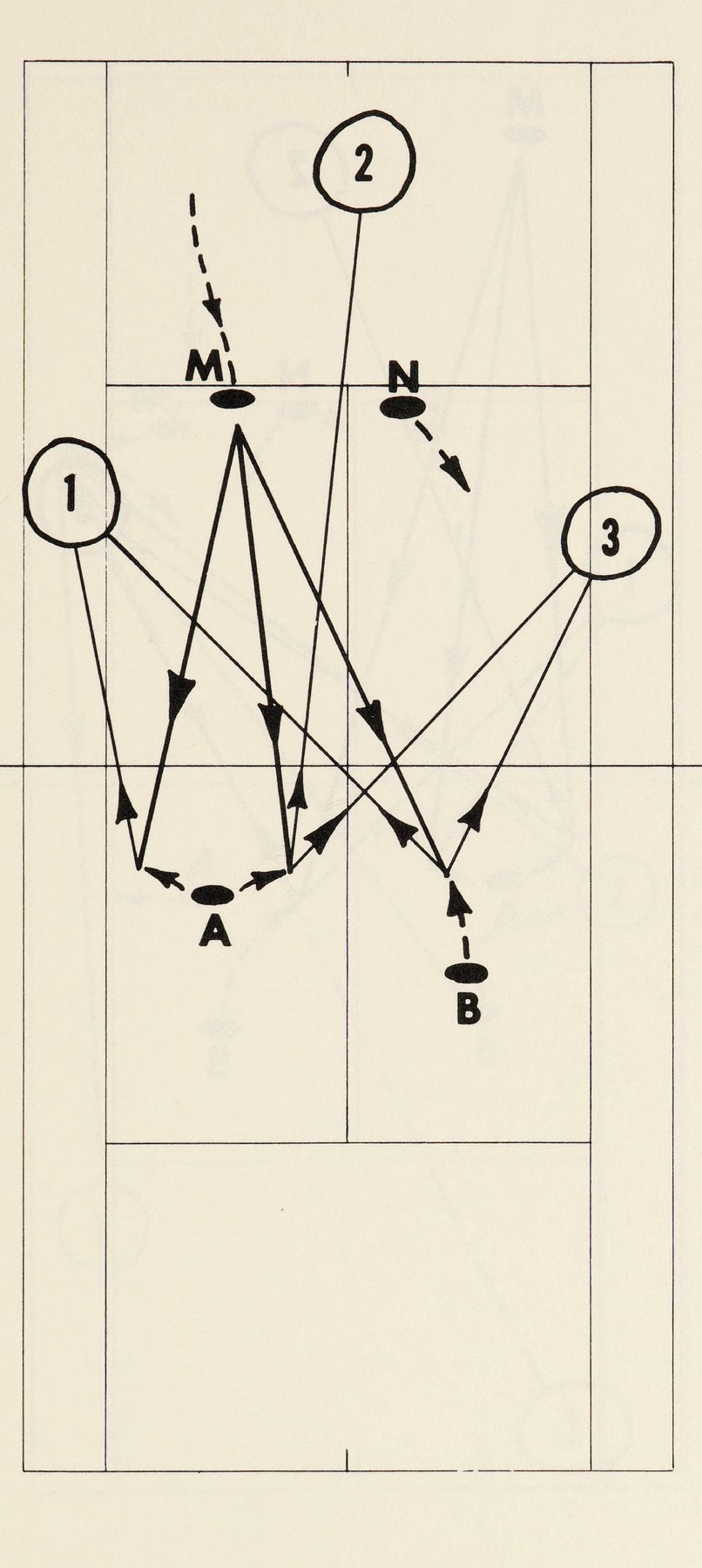 Hình 3. Quả Volley Đầu Tiên Sâu Vào Trung Lộ — Mở Toang Sân Đấu Cho Cú Dứt Điểm Kế Tiếp
