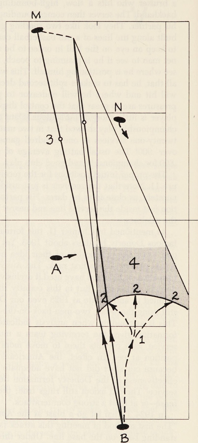 Hình 11. Đội Hình Úc (Australian Formation) — Khóa Chặt Cú Trả Bóng Chéo Sân
