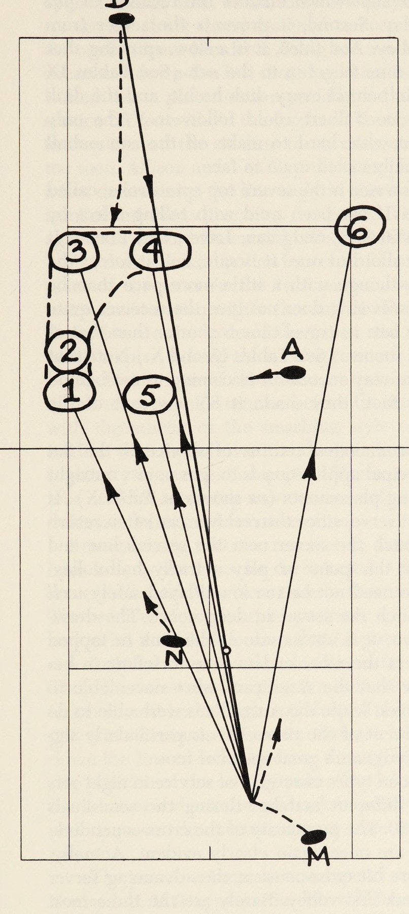 Hình 12. Đội Hình Chữ I (I-Formation) — Khiến Người Nhận Bối Rối Không Biết Đánh Về Đâu