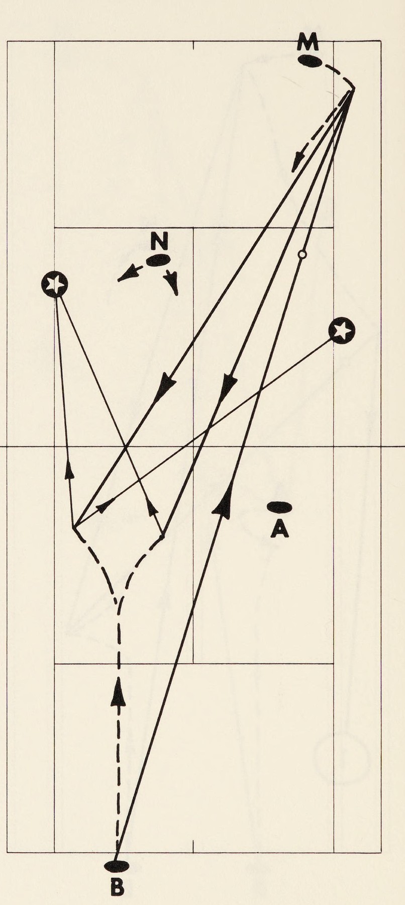 Hình 36. Khắc Phục Quả Volley Nông — Bọc Lót Cấp Tốc Cứu Nguy Cho Đồng Đội