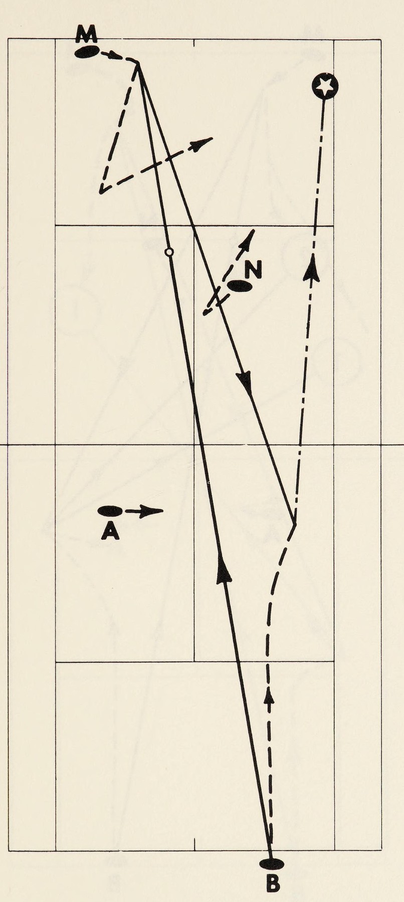Hình 39. Vô Hiệu Hóa Cú Passing Shot Của Đối Thủ Bằng Bộ Chân Split-Step