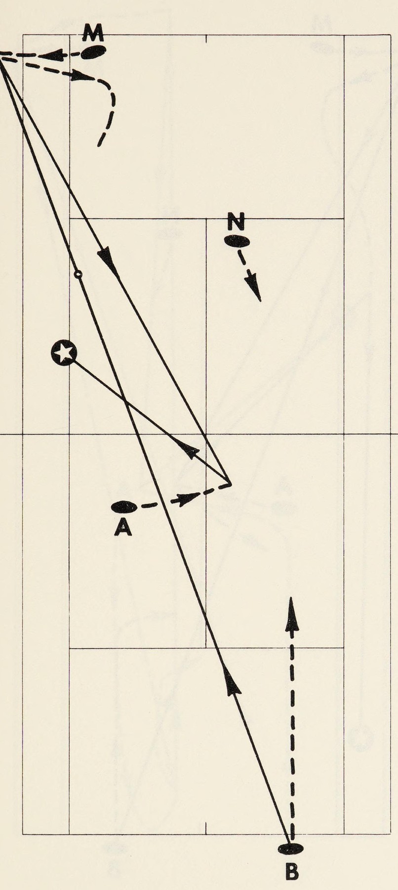 Hình 91. Cú Passing Shot Dọc Dây Trừng Phạt Người Đứng Lưới Nhảy Cắt Sớm